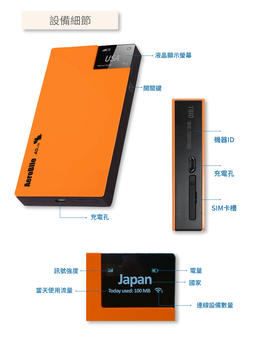 翔翼環球WIFI蝴蝶機 跨國網路